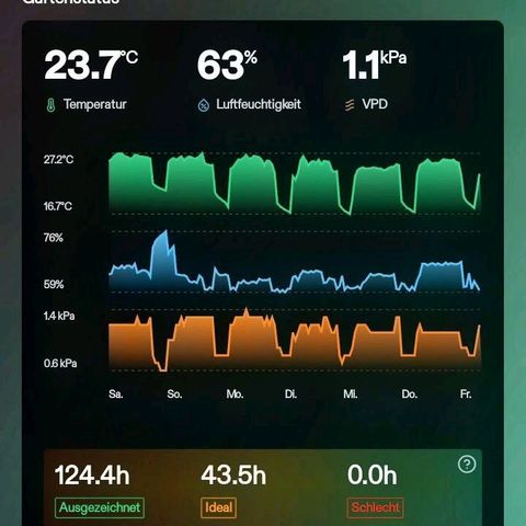 Apple Drops growlog timeline photo