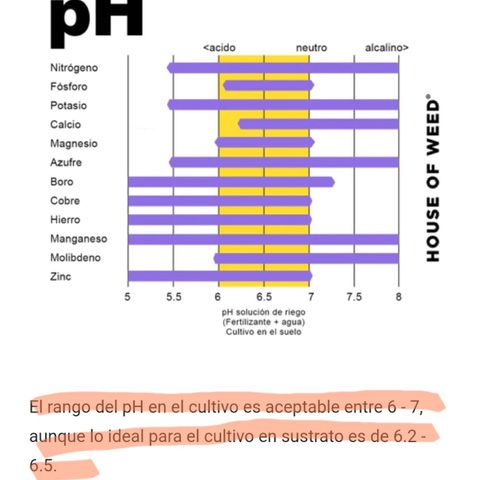LAFANTA CBD growlog photo: Los valores de PH y EC con los que trabajaremos en sustrato. 
