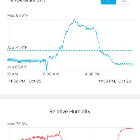 Ozzy growlog timeline photo