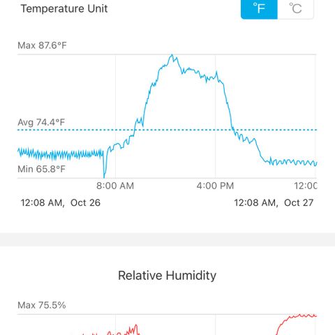 Ozzy growlog timeline photo
