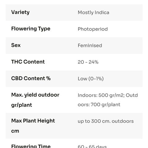 White O.G. growlog timeline photo