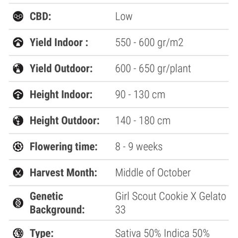 Sandy growlog timeline photo