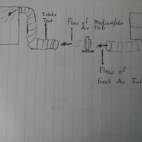 OG1 growlog timeline photo