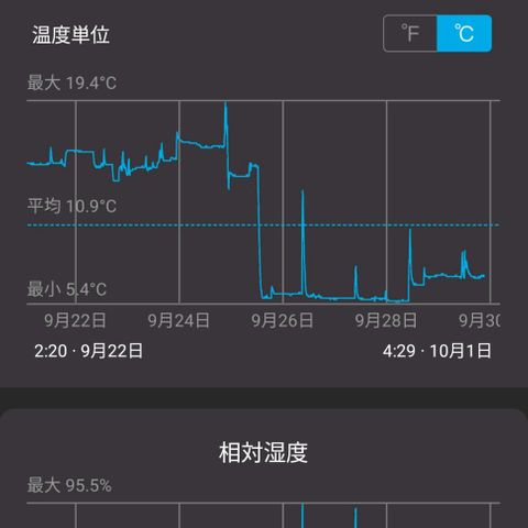 Sticky Beast Automatic growlog timeline photo