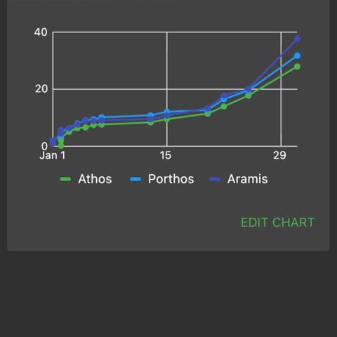 Aramis growlog photo: 1st month grow chart (cm)