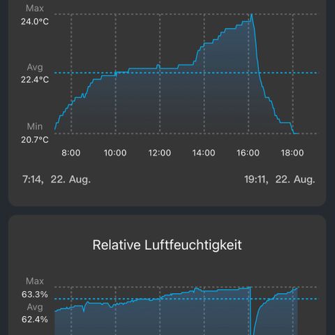 Mimosa Automatic growlog timeline photo