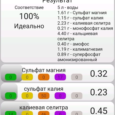 Big Devil Auto growlog photo: Сегодняшний компот. На выходе 760 ррм, рн 4,8. Пока не выравниваю. Буферится. Завтра правка рн
