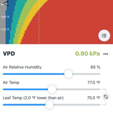 Pineapple Express P3 growlog photo: 5:30pm- first time measuring VPD, reading’s are pretty solid.