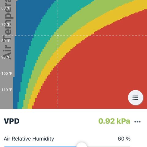 Pineapple Express P3 growlog photo: 11:59pm- VPD is solid want to see how the reacted to the environment change tomorrow morning 🤞🏼 