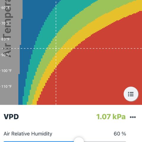 Pineapple Express P3 growlog photo: 7pm- noticed the increase in temps effect on leaf temp and needed to bring humidity up to 60% or balance out. Should be good like this