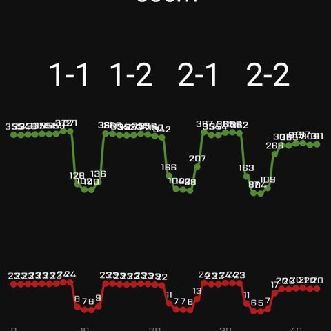 Amnesia Auto growlog timeline photo