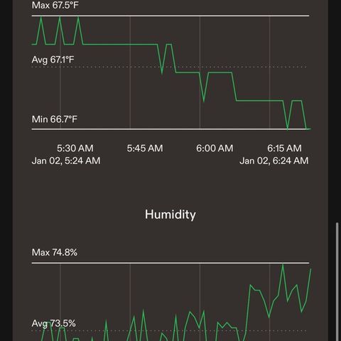 CxLAZ #16 50.72g growlog timeline photo
