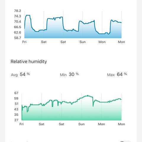 CxLAZ #16 50.72g growlog timeline photo