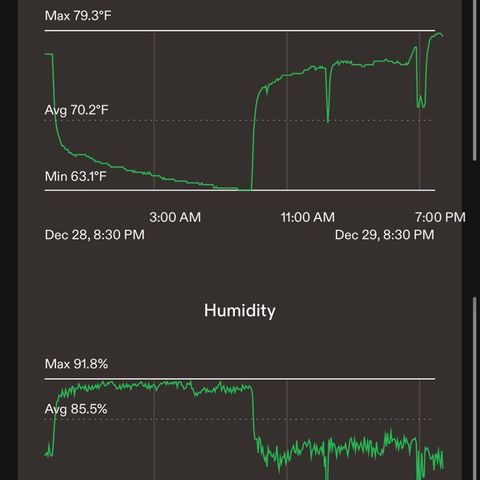 CxLAZ #16 50.72g growlog timeline photo