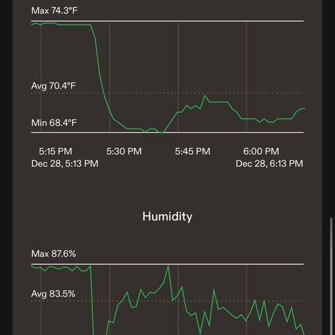 CxLAZ #16 50.72g growlog timeline photo