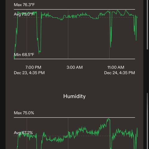 CxLAZ #16 50.72g growlog timeline photo