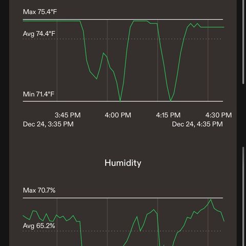 CxLAZ #16 50.72g growlog timeline photo