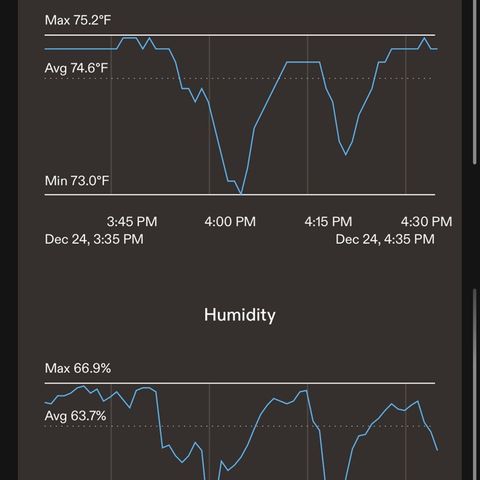 CxLAZ #16 50.72g growlog timeline photo
