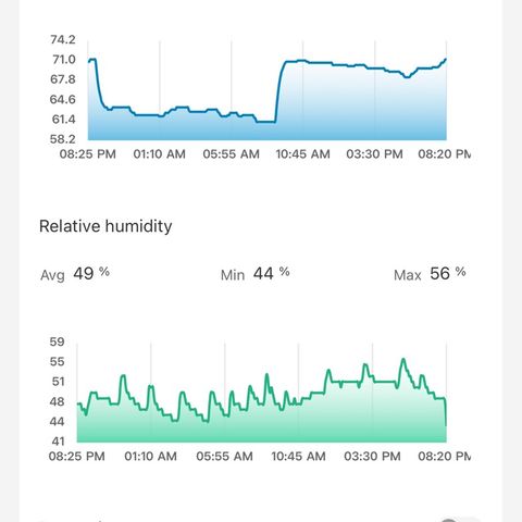 CxLAZ #16 50.72g growlog timeline photo