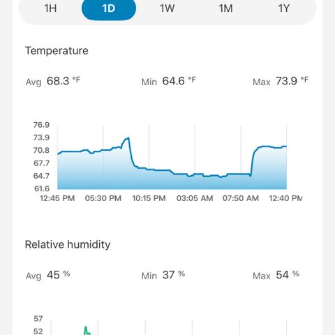 CxLAZ #16 50.72g growlog photo: Turned off dehumidifier inside tent at 12:45 PM