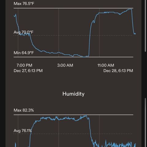 CxLAZ #16 50.72g growlog timeline photo