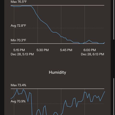 CxLAZ #16 50.72g growlog timeline photo