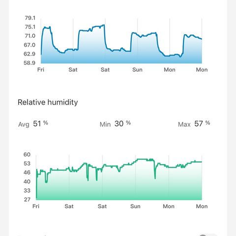 CxLAZ #16 50.72g growlog timeline photo