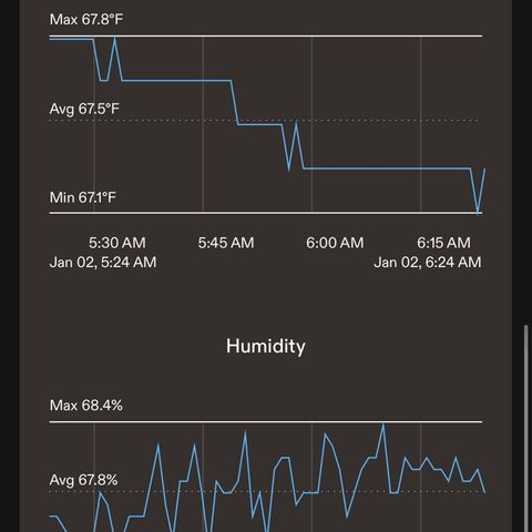 CxLAZ #16 50.72g growlog timeline photo