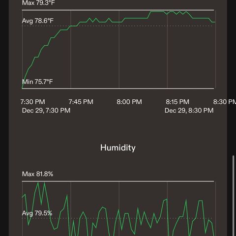 CxLAZ #16 50.72g growlog timeline photo