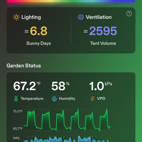 CxLAZ #16 50.72g growlog timeline photo