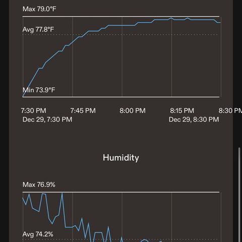 CxLAZ #16 50.72g growlog timeline photo