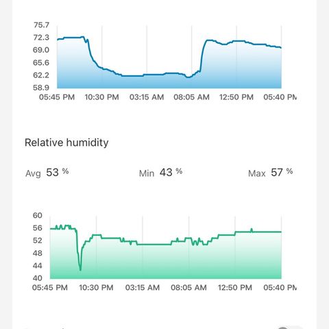 CxLAZ #16 50.72g growlog timeline photo
