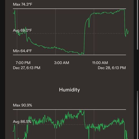 CxLAZ #16 50.72g growlog timeline photo