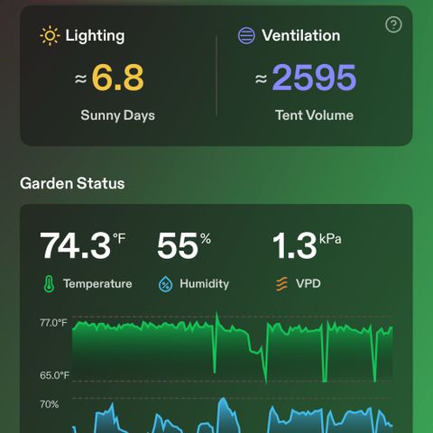 Shaman growlog timeline photo