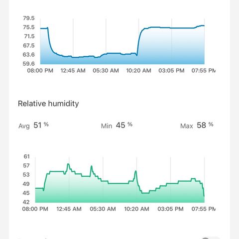CxLAZ #16 50.72g growlog timeline photo