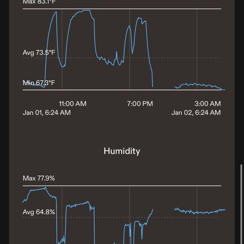 CxLAZ #16 50.72g growlog timeline photo