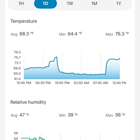 CxLAZ #16 50.72g growlog photo: Turned off dehumidifier inside tent at 12:45 PM