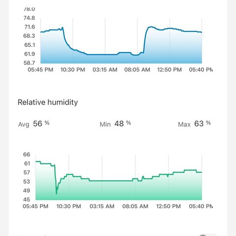 CxLAZ #16 50.72g growlog timeline photo
