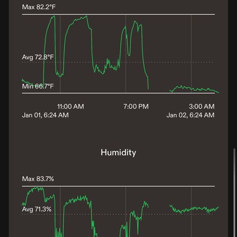 CxLAZ #16 50.72g growlog timeline photo