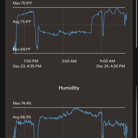 CxLAZ #16 50.72g growlog timeline photo