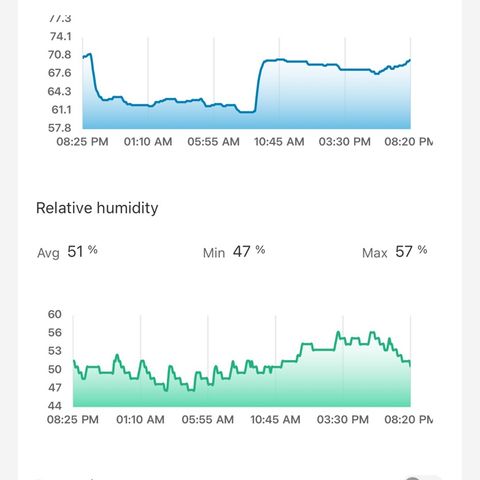 CxLAZ #16 50.72g growlog timeline photo