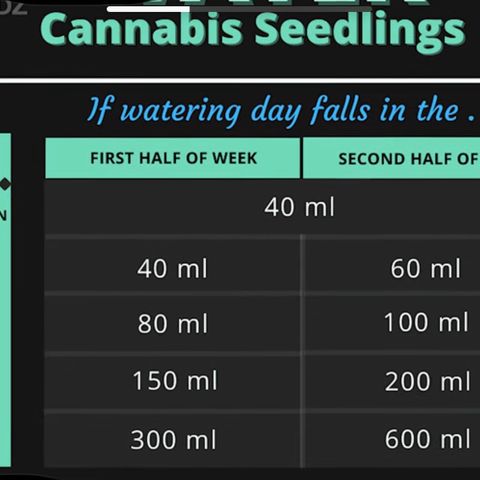 Acapulco Gold growlog timeline photo