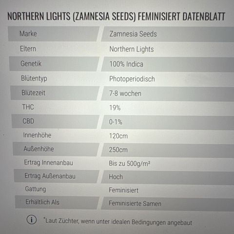 Northern Lights growlog timeline photo