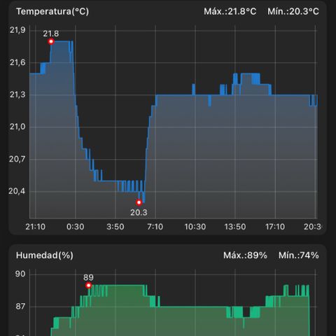 Suelo vivo 300lts growlog photo: 20:40hs
