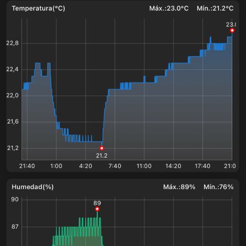 Suelo vivo 300lts growlog timeline photo