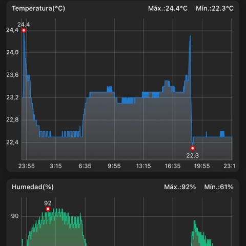 Suelo vivo 300lts growlog photo: 23:20hs