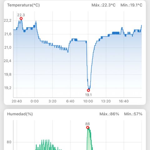 Suelo vivo 300lts growlog timeline photo