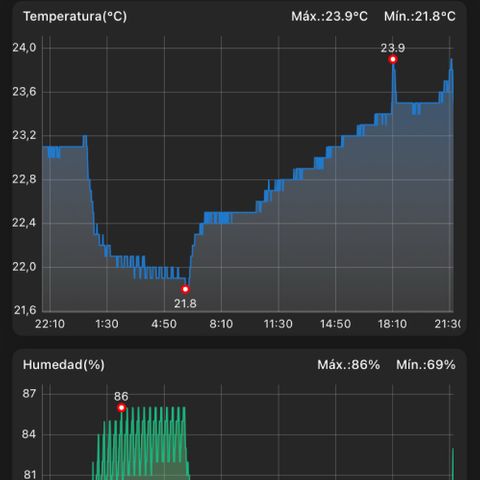 Suelo vivo 300lts growlog timeline photo
