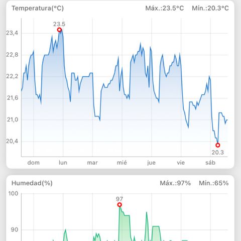 Suelo vivo 300lts growlog timeline photo