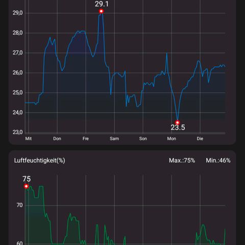 Pflännzi growlog timeline photo